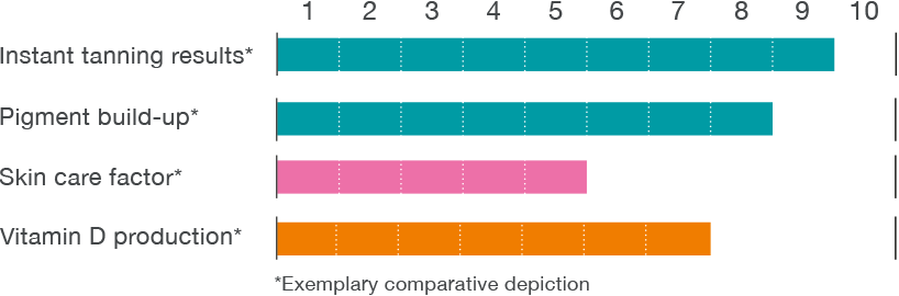 kraftvoll puresun 818x270px