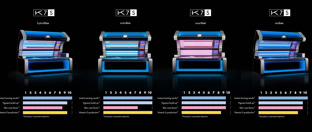 varianti K7s K6s