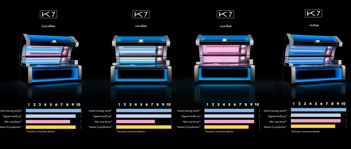 varianti K7 K6 K5